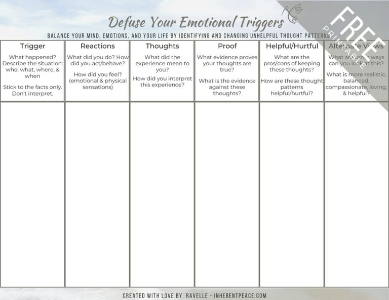 defuse-your-emotional-triggers-worksheet-pdf-inherent-peace